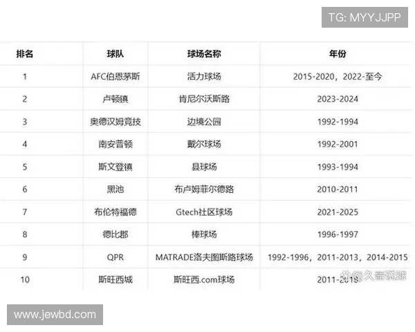 英超联赛主要在哪些城市和球场进行比赛的全面解析